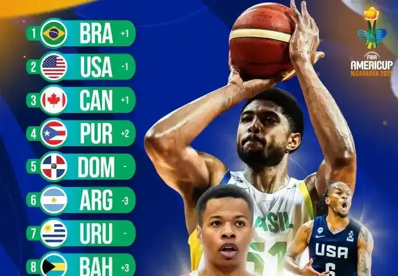 巴拿马男篮, 一期的男篮 巴拿马男篮, 一期的男篮