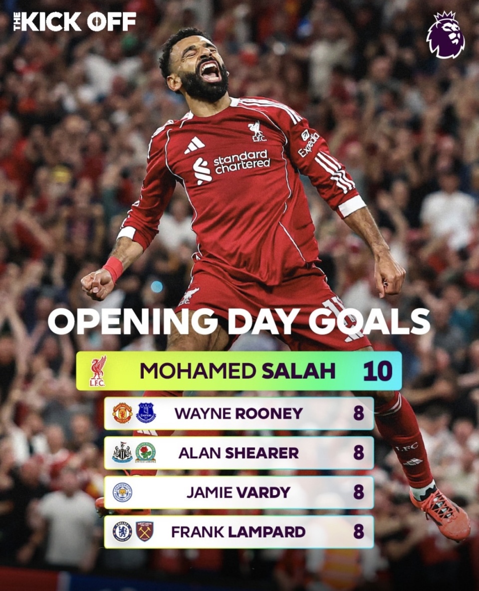 国籍, 英格兰, 进球数 国籍, 英格兰, 进球数