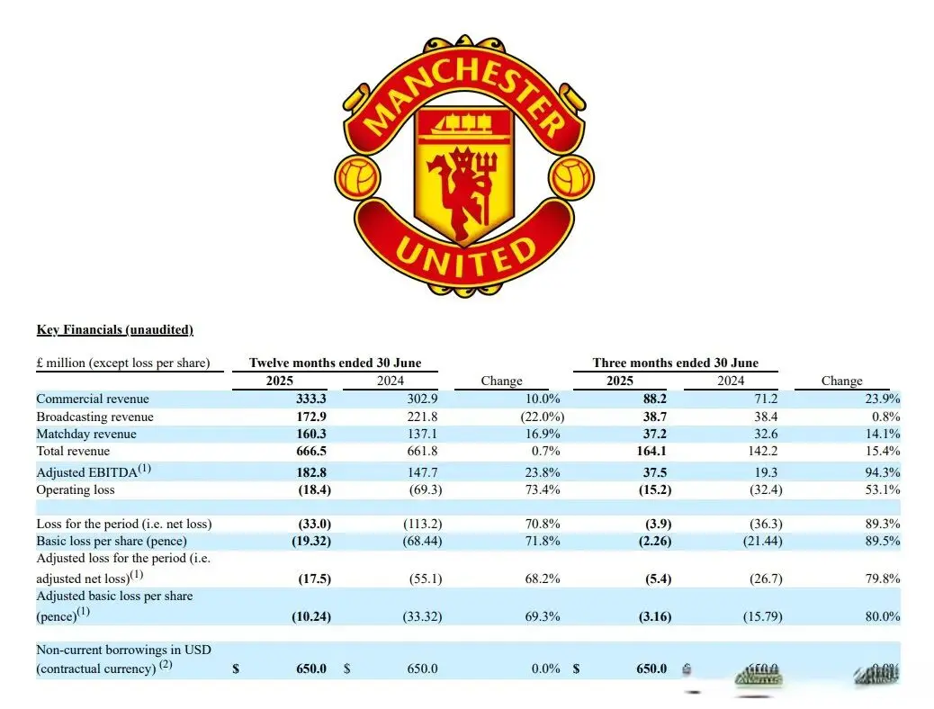 市场上依然, 此外 市场上依然, 此外