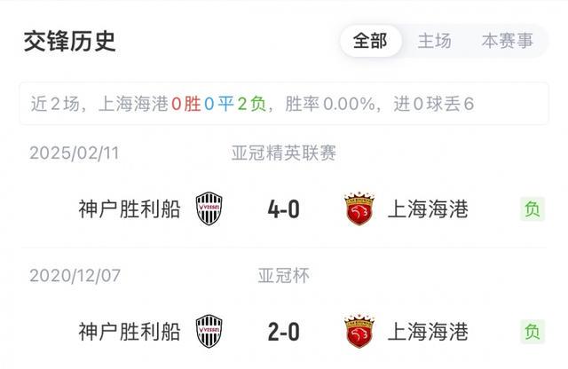 古斯塔沃, ws 古斯塔沃, ws