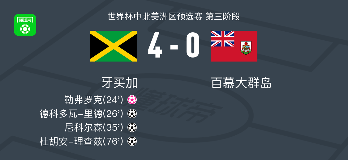 img, dfe, 牙买加与百 img, dfe, 牙买加与百